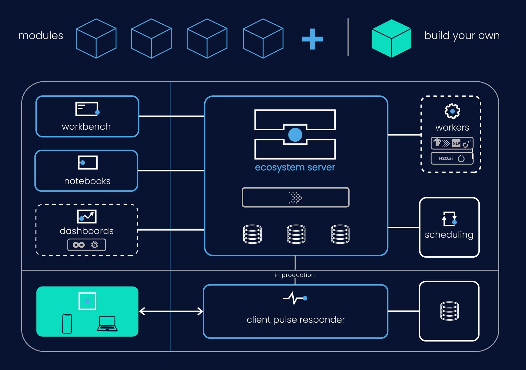 ecosystem.Ai Architecture Diagram