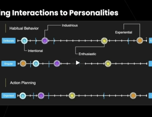 Time in the world of ecosystem.Ai